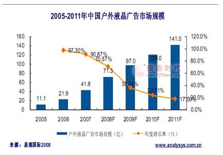 奔流電信級廣告系統解決方案--助力電信運營商發展聯網式戶外液晶廣告業務
