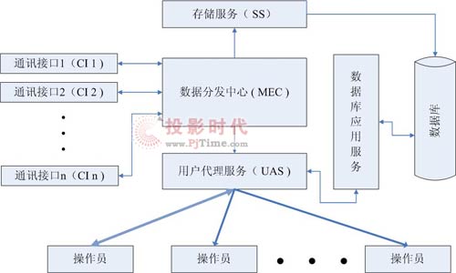 嘉復欣無線LED信息發布系統解決方案