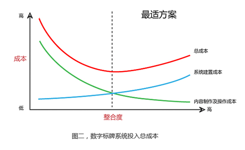 Avedia簡志升:淺談數字標牌的未來與挑戰