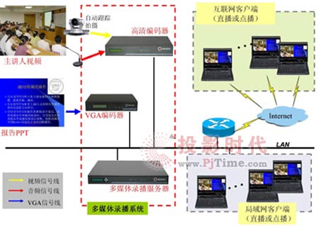 銳取錄播系統應用于北京大學深圳醫院