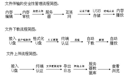 戶外傳媒大屏幕LED顯示系統解決方案