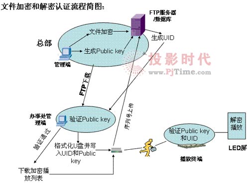 戶外傳媒大屏幕LED顯示系統解決方案