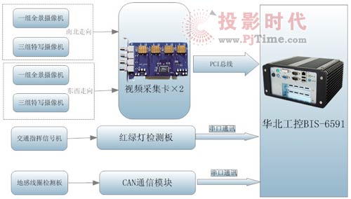 BIS-6591無風扇工控機在電子警察智能監控系統中的應用