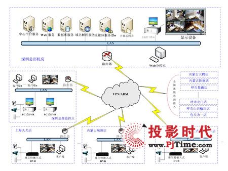 安格視視頻監控駐進戴儷爾飾品店