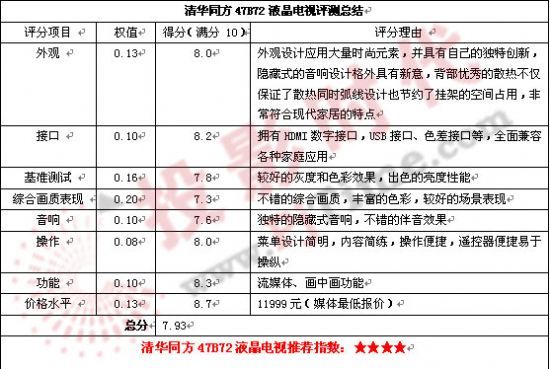 清華同方47B72液晶電視評測總結