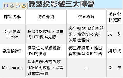 H顷΢ͶӰ֙Cuُl澰ڴֿɟ