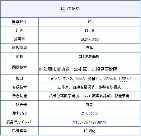 采用機卡分離技術 LG 47LD450硬屏數字一體機上市