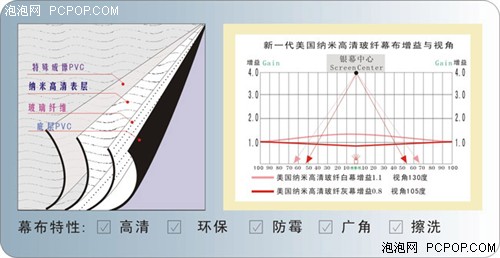 蝸居照樣HIGH!搭建小資專屬高清影院