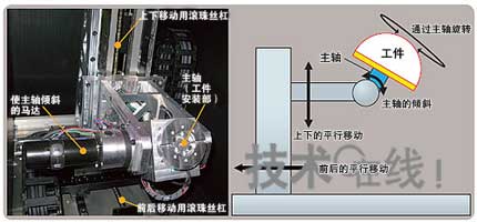 在任意曲面上打印的“三維打印機(jī)”是怎樣工作的?