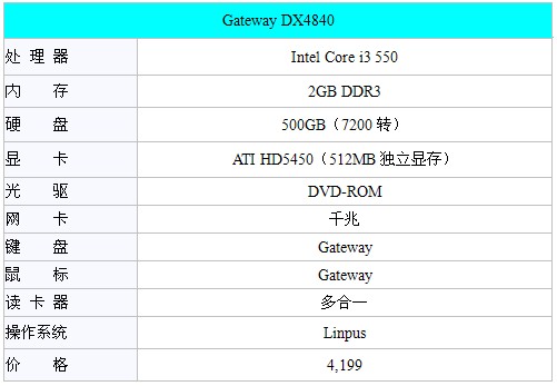 sҕr Gateway DX4840ͥa 