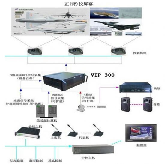 華控圖像融合控制器VIP300