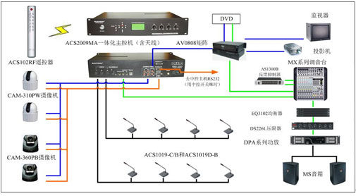 SUNTRON ACS2009MAҕ͕ۙhӑՓϵy(tng)