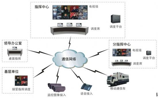 科達 VCS專業可視指揮調度系統