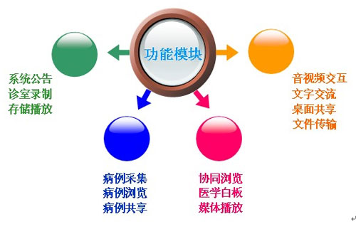 中新凱潤(CNKaran)遠程醫療系統DT4000