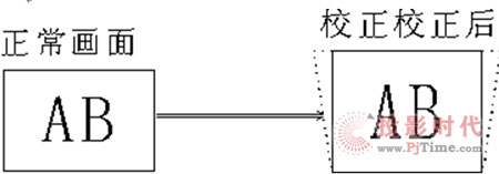 ܻԻ΢ͶӰC(j)l(f)չڅ(sh)
