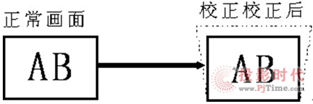 ܻԻ΢ͶӰC(j)l(f)չڅ(sh)