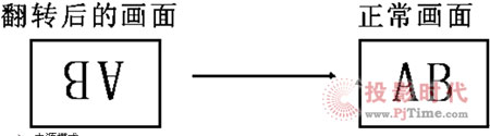 ܻԻ΢ͶӰC(j)l(f)չڅ(sh)