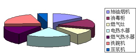 2010늾WُPc Ӱ늘sϬ硱