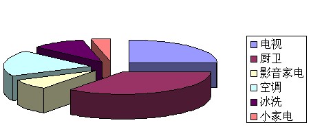 2010늾WُPc Ӱ늘sϬ硱