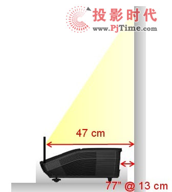 곞׿ʽ3D̽U5200ͶӰCDp
