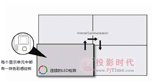 CLARITY LED系列背投視頻顯示墻