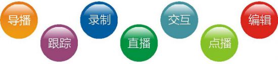 뚢yz 䛲ϵyЧnÌ