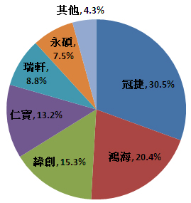 _Һҕ؛ Q2L7.3%