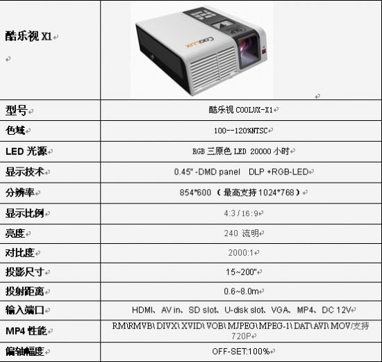LED΢ͶӰC(j)Ҏ(gu)