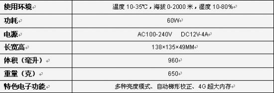 LED΢ͶӰC(j)Ҏ(gu)