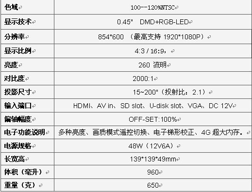 LED΢ͶӰCTPK ᘷҕX1+QӍQ2