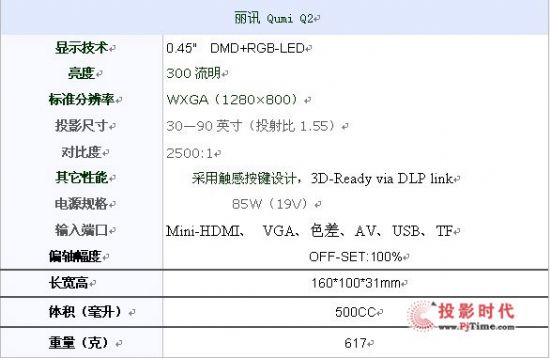 LED΢ͶӰCTPK ᘷҕX1+QӍQ2