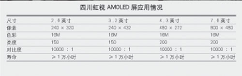 ҕOLEDp(xin) ߴ粻ä