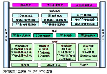 2011걾3Da(chn)I(y)ЈcS̠r¶