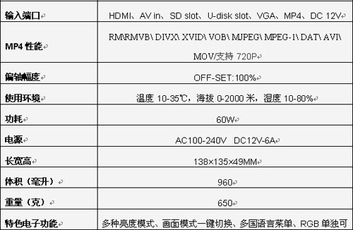 rС׷LED΢ͶӰCᘷҕX1+