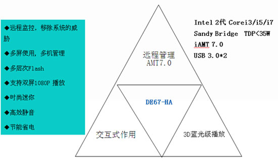 AOpenlSandyBridgeƽ_ϵƷ