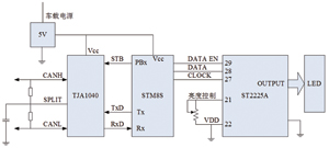 STM8܇ḑ^@ʾOӋ