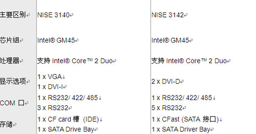 oLȹIӋCNISE 3142p@ʾ