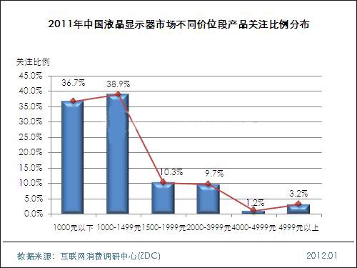 2011-2012Ї(gu)Һ@ʾЈ(chng)