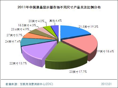 2011-2012Ї(gu)Һ@ʾЈ(chng)