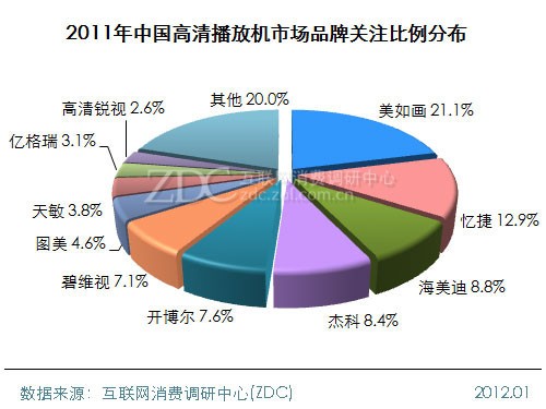 (D) 2011Ї(gu)岥řC(j)Ј(chng)ƷP(gun)עֲ