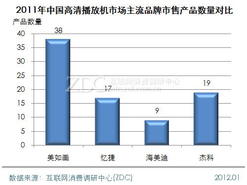(D) 2011Ї(gu)岥řC(j)Ј(chng)Ʒۮa(chn)Ʒ(sh)(du)