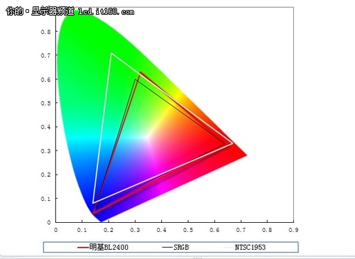 BL2400@ʾ x^