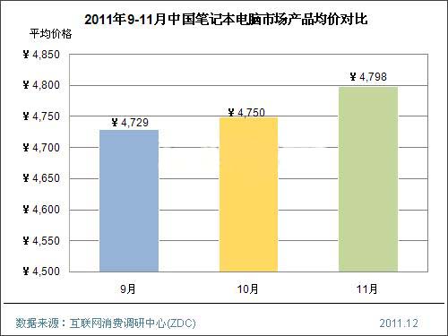 201111ЇPӛЈr