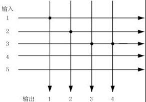 WۿƼ ȫϵоʬF(xin)