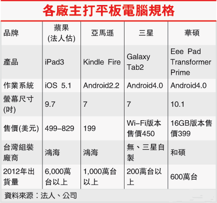 OyԇiPad mini _/LG