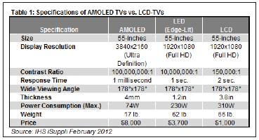 2015AMOLEDҕ؛_210f_
