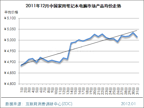 201112ЇPӛXЈ(chng)r(ji)