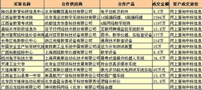20122½b䲿ֽr  