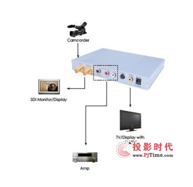 ҕƳȫϵ3G SDI̖DQO