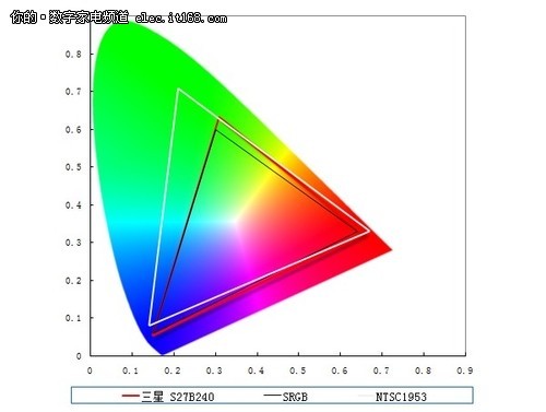 27ӢLEDS27B240BL@ʾ|uy